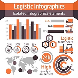 圖表模板設(shè)計(jì)