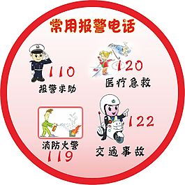 常用報警電話