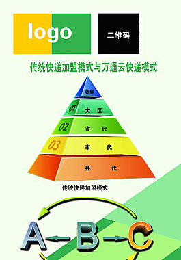 綠快遞色展架