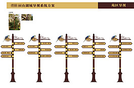 房產小區導視牌方向牌設計