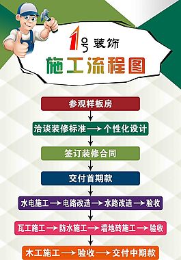 施工流程圖展架