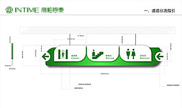 綠色環保樓層索引牌設計