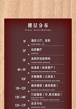 楼层分布图索引牌设计