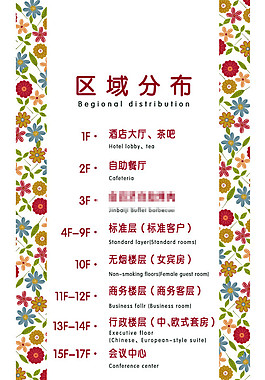 小清新花紋樓層導(dǎo)視索引牌設(shè)計(jì)