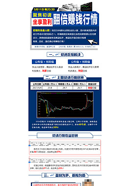 非农初请失业金行情页面