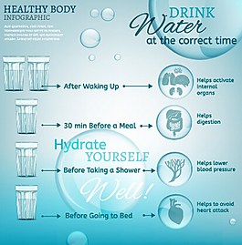 健康水背景素材