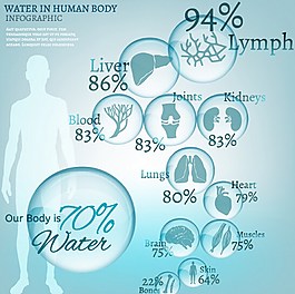 人体用水矢量背景