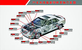 汽车示意图展板