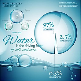 藍色水資源矢量圖