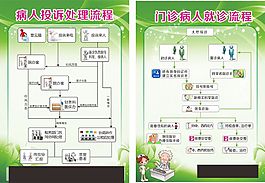 投訴流程未轉曲