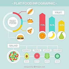 隨著食品infography統(tǒng)計(jì)