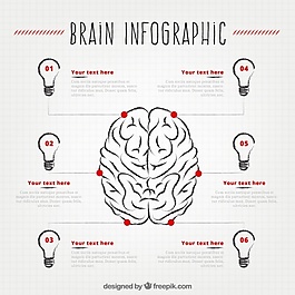 六燈泡人腦的信息圖表