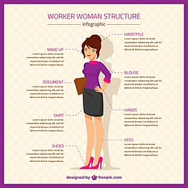 工人的女人結(jié)構(gòu)