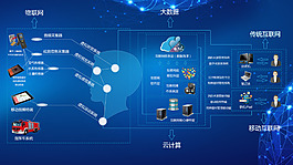 智能消防在大數據物聯網中的應用