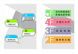 樓層指示牌