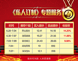 私人訂制股票盈利海報