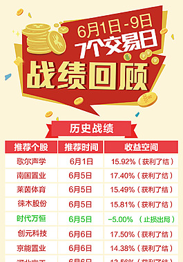 盈利總結(jié)海報