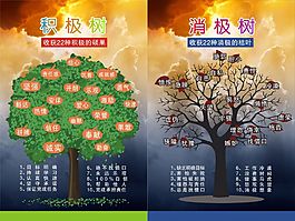 積極樹消極樹