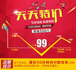 節日促銷詳情頁促銷價格