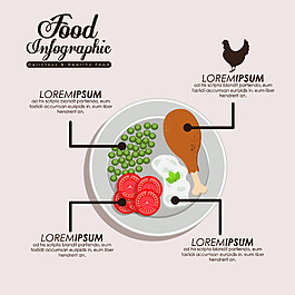 美味卡通扁平化食物矢量素材