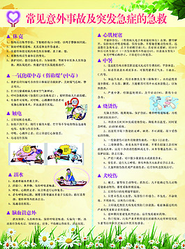 常見意外事故及突發急癥的急救展板