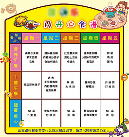 幼兒園食譜展板