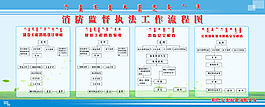 消防监督执法工作流程图