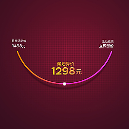淘寶天貓聚劃算淘搶購活動詳情頁價格走勢