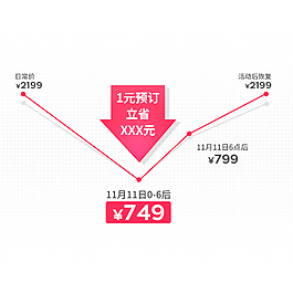 詳情頁價格走勢