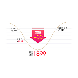 詳情頁價格走勢