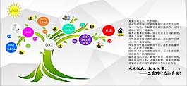 企業文化展板