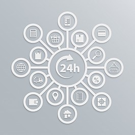 網(wǎng)上商店24小時(shí)客服圖，如何電子商務(wù)網(wǎng)站矢量插畫作品