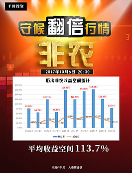 守候翻倍行情海報