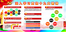 深入學(xué)習(xí)貫徹十九大精神展板