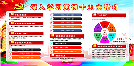 深入學(xué)習(xí)貫徹十九大精神展板