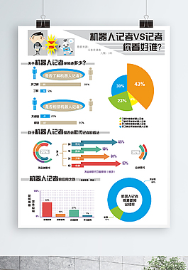 數據可視化創意海報