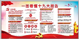 張圖看懂19大展板