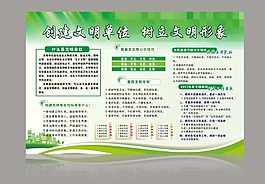创建文明单位展板