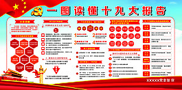 一图读懂十九大报告
