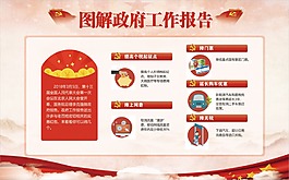 圖解政府工作報告