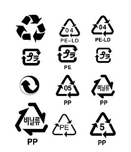 環(huán)保循環(huán)利用標(biāo)識(shí)