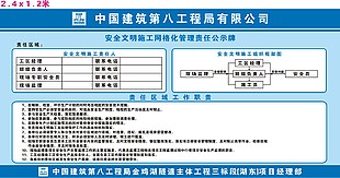 安全文明施工網格化管理責任公示牌