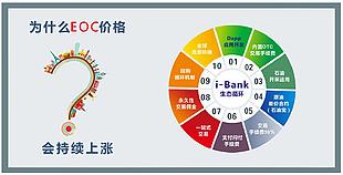 EOC趋势