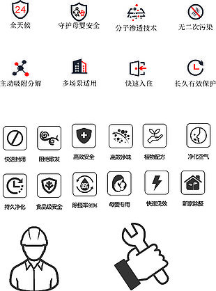 產品特性圖標