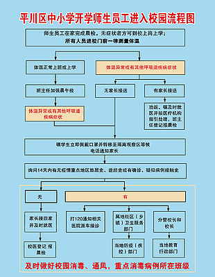 入校流程圖