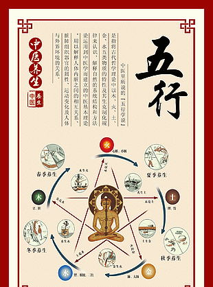 五行挂画养生疗法图片