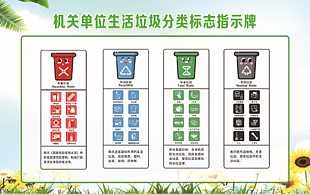 機關單位生活垃圾分類標志指示牌
