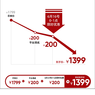 红色现代简约618价格曲线价格趋势降价