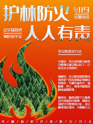 护林防火消防知识海报