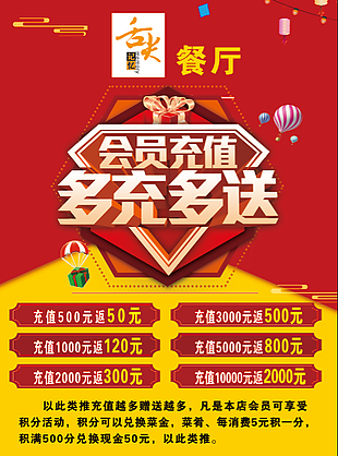 舌尖记忆